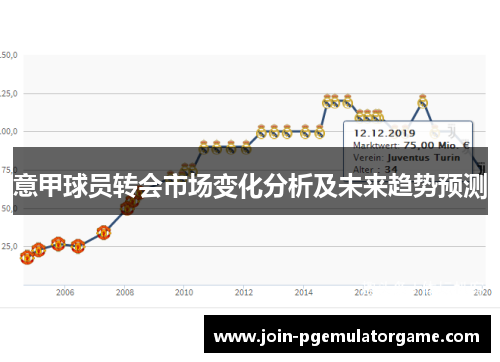 意甲球员转会市场变化分析及未来趋势预测