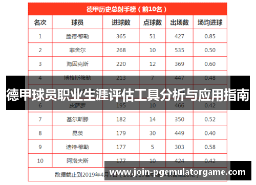 德甲球员职业生涯评估工具分析与应用指南