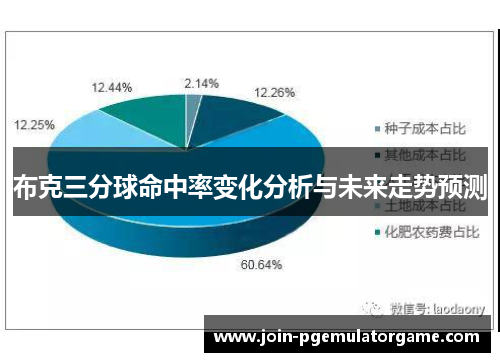 布克三分球命中率变化分析与未来走势预测