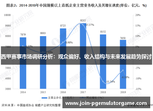 西甲赛事市场调研分析：观众偏好、收入结构与未来发展趋势探讨