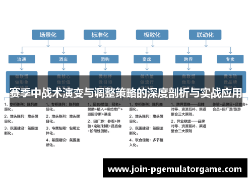 赛季中战术演变与调整策略的深度剖析与实战应用