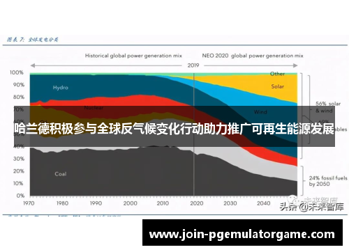 哈兰德积极参与全球反气候变化行动助力推广可再生能源发展