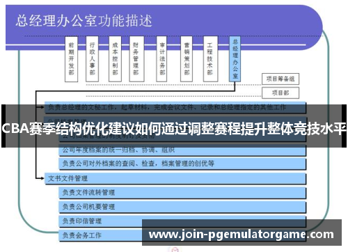 CBA赛季结构优化建议如何通过调整赛程提升整体竞技水平