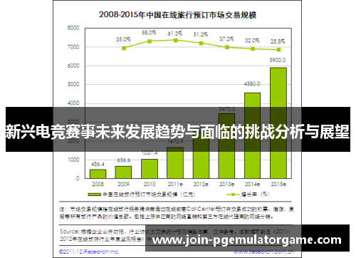 新兴电竞赛事未来发展趋势与面临的挑战分析与展望