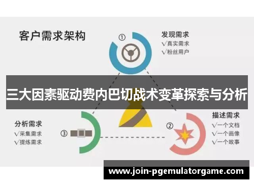三大因素驱动费内巴切战术变革探索与分析