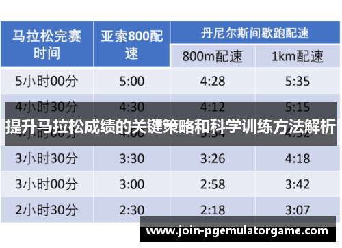 提升马拉松成绩的关键策略和科学训练方法解析