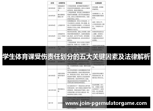 学生体育课受伤责任划分的五大关键因素及法律解析