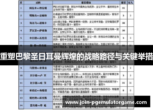 重塑巴黎圣日耳曼辉煌的战略路径与关键举措