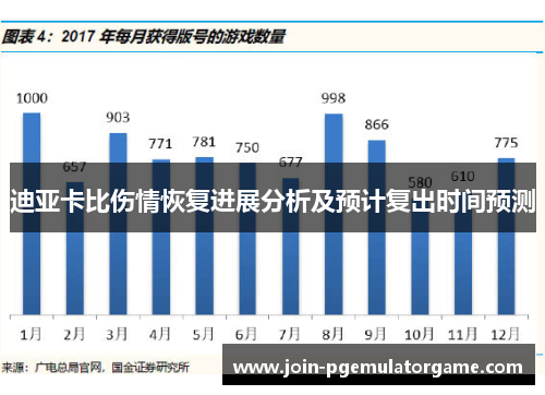 迪亚卡比伤情恢复进展分析及预计复出时间预测