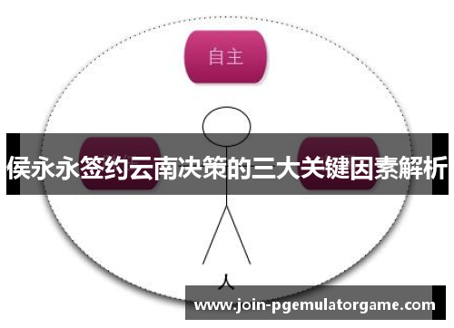 侯永永签约云南决策的三大关键因素解析