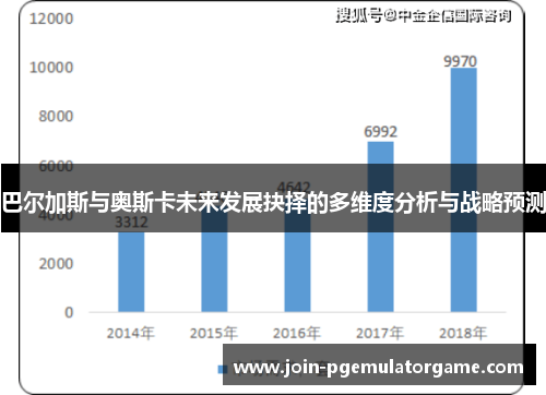 巴尔加斯与奥斯卡未来发展抉择的多维度分析与战略预测