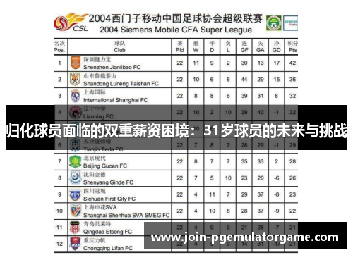 归化球员面临的双重薪资困境：31岁球员的未来与挑战