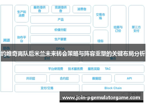 约维奇离队后米兰未来转会策略与阵容重塑的关键布局分析