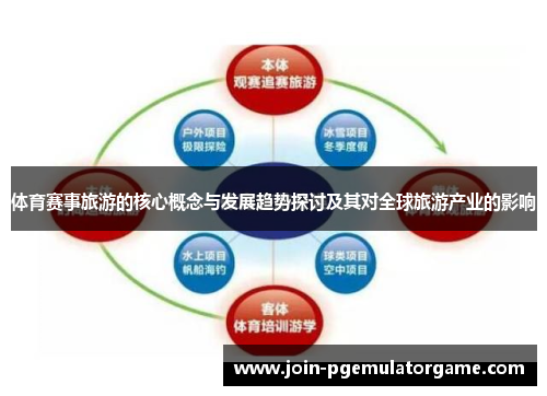 体育赛事旅游的核心概念与发展趋势探讨及其对全球旅游产业的影响