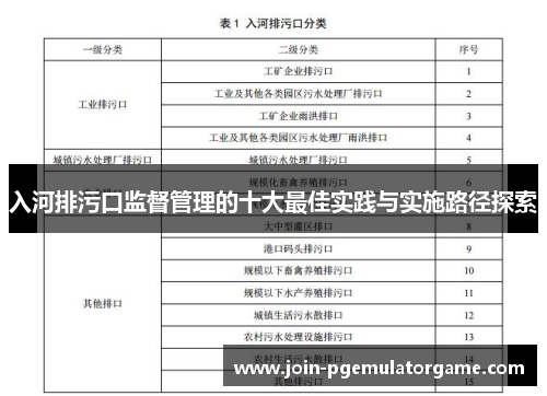 入河排污口监督管理的十大最佳实践与实施路径探索