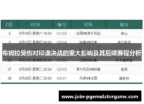 布姆拉受伤对印澳决战的重大影响及其后续赛程分析