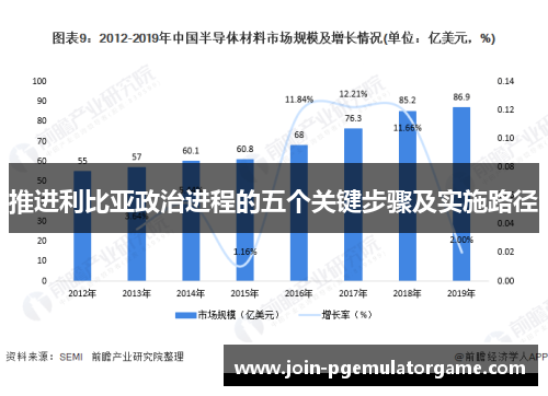 推进利比亚政治进程的五个关键步骤及实施路径