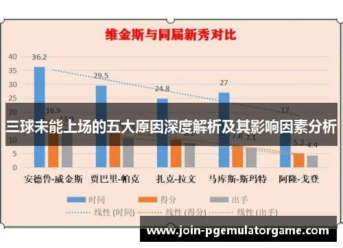 三球未能上场的五大原因深度解析及其影响因素分析