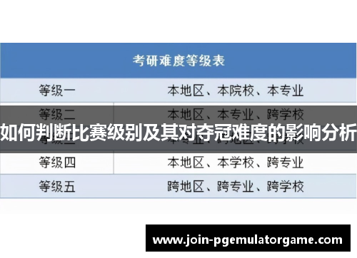 如何判断比赛级别及其对夺冠难度的影响分析