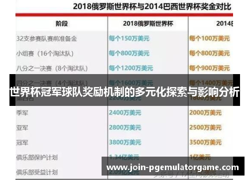 世界杯冠军球队奖励机制的多元化探索与影响分析