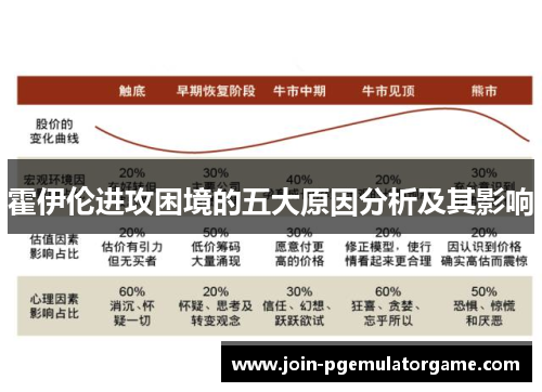 霍伊伦进攻困境的五大原因分析及其影响
