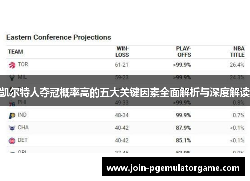 凯尔特人夺冠概率高的五大关键因素全面解析与深度解读