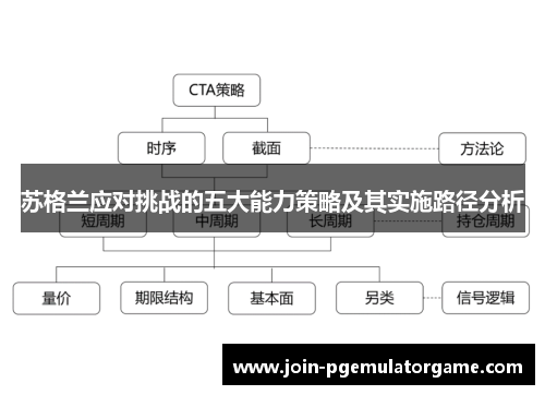 苏格兰应对挑战的五大能力策略及其实施路径分析