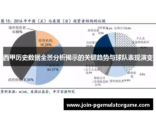 西甲历史数据全景分析揭示的关键趋势与球队表现演变
