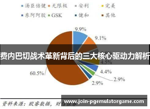 费内巴切战术革新背后的三大核心驱动力解析 费内巴切战术革新背后的三大核心驱动力解析