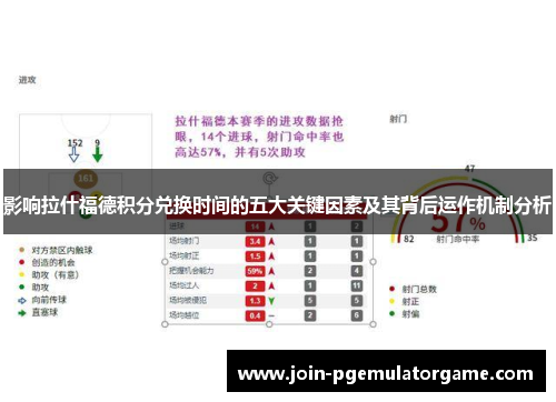 影响拉什福德积分兑换时间的五大关键因素及其背后运作机制分析