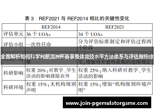 全面解析如何科学判断澳洲杯赛事整体竞技水平方法体系与评估指标综 全面解析如何科学判断澳洲杯赛事整体竞技水平方法体系与评估指标综