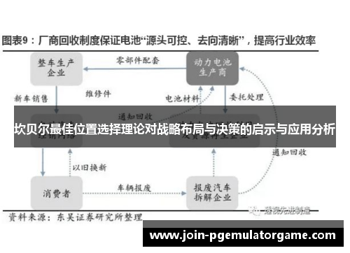 坎贝尔最佳位置选择理论对战略布局与决策的启示与应用分析 坎贝尔最佳位置选择理论对战略布局与决策的启示与应用分析