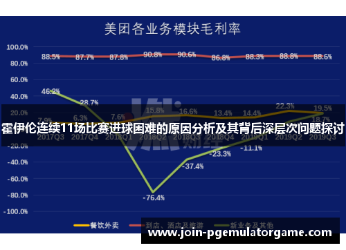 霍伊伦连续11场比赛进球困难的原因分析及其背后深层次问题探讨