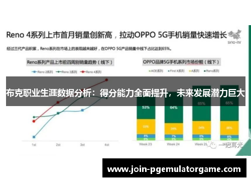 布克职业生涯数据分析：得分能力全面提升，未来发展潜力巨大