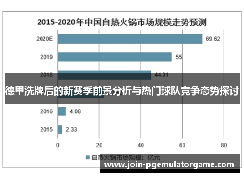 德甲洗牌后的新赛季前景分析与热门球队竞争态势探讨