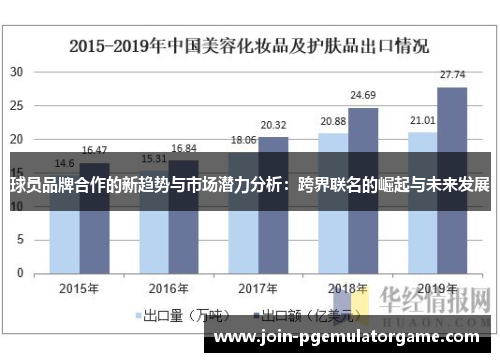 球员品牌合作的新趋势与市场潜力分析：跨界联名的崛起与未来发展
