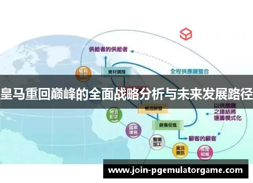 皇马重回巅峰的全面战略分析与未来发展路径