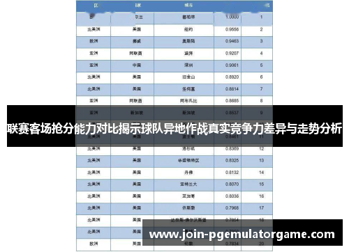 联赛客场抢分能力对比揭示球队异地作战真实竞争力差异与走势分析