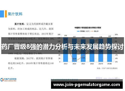 药厂晋级8强的潜力分析与未来发展趋势探讨