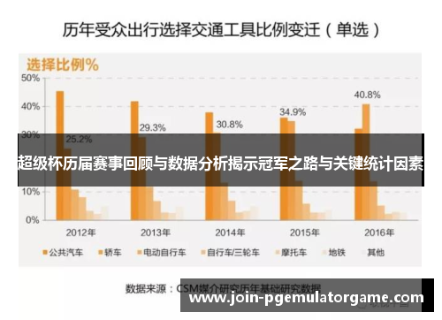 超级杯历届赛事回顾与数据分析揭示冠军之路与关键统计因素