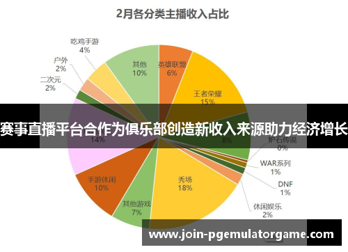 赛事直播平台合作为俱乐部创造新收入来源助力经济增长