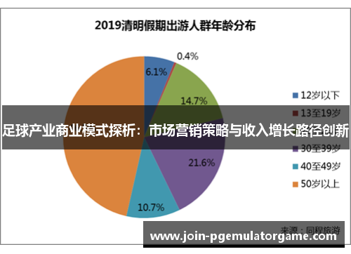 足球产业商业模式探析：市场营销策略与收入增长路径创新